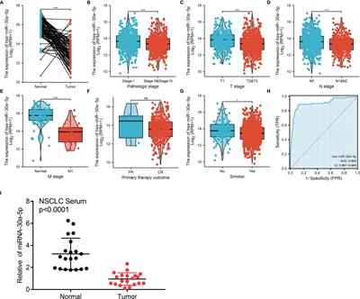 Frontiers Corrigendum Identification And Validation Prognostic